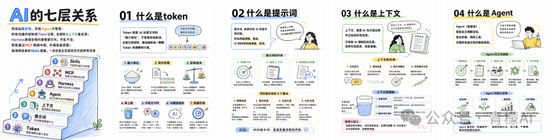 知识图解内页版式参考