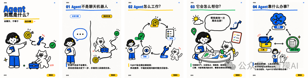 第一次尝试生成的结果