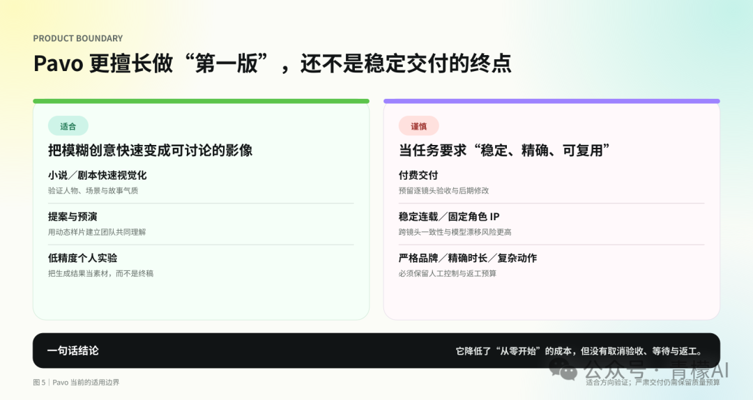 Pavo 当前适用场景与产品边界